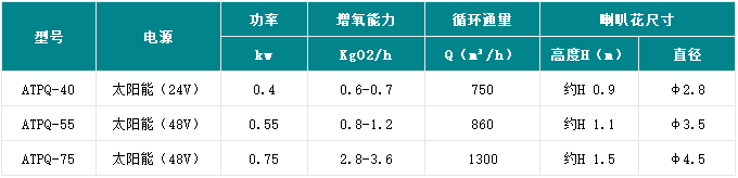 太陽能噴泉曝氣機參數圖.png
