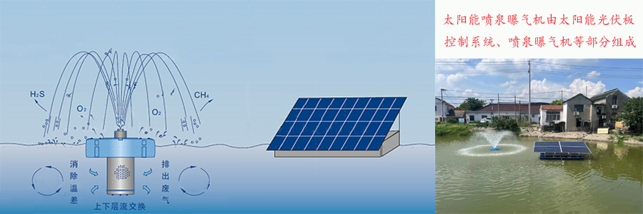 太陽能噴泉曝氣機工作原理圖片.jpg