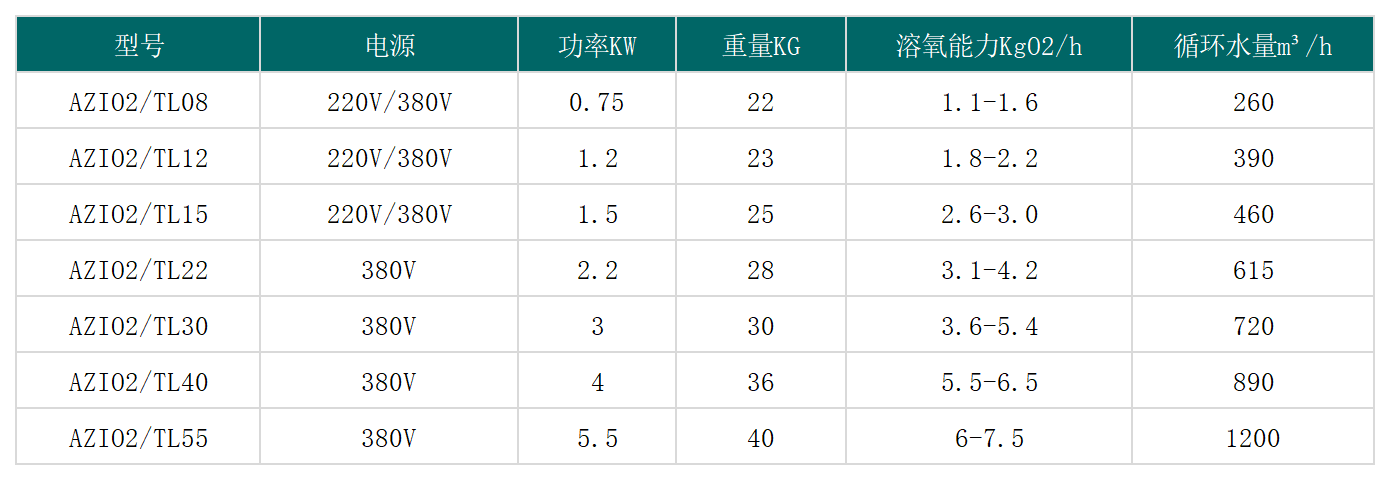 噴泉曝氣機參數_推流曝氣機.png