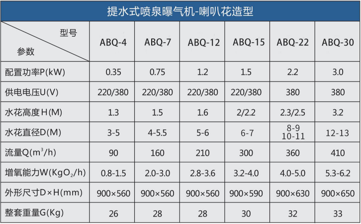 噴泉曝氣機參數